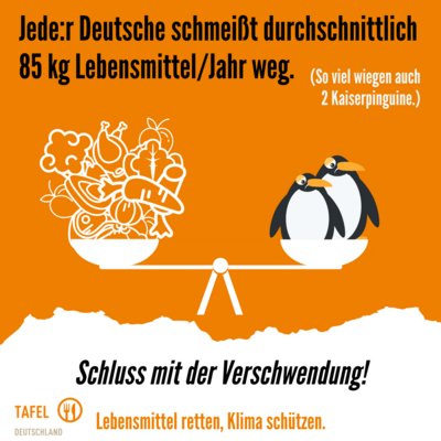 Klima_Verschwendung_Vergleich