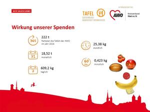 Lebensmittel-Rettung im Überblick