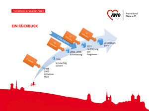 Fachdialog Schulsozialarbeit 02