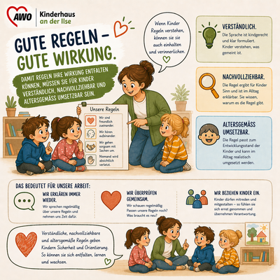 Gute Regeln - Gute Wirkung
