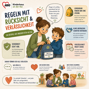 Regeln mit R&uuml;cksicht und Verl&auml;sslichkeit