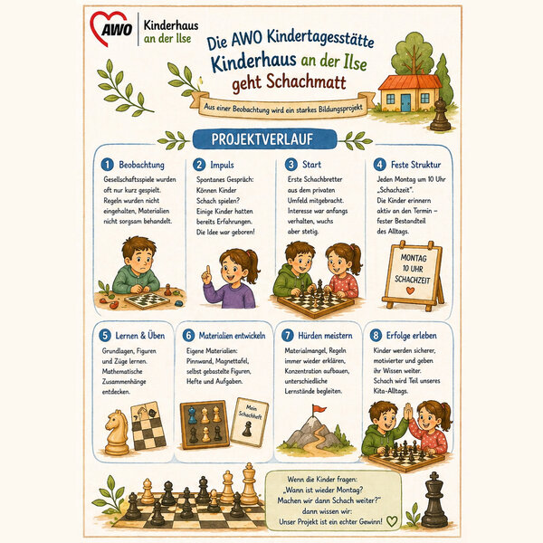Wenn Kinder am Schachbrett &uuml;ber sich hinauswachsen