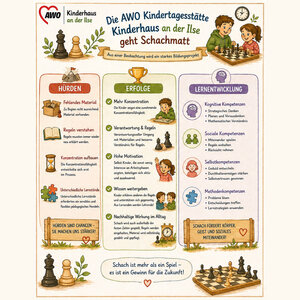 Wenn Kinder am Schachbrett &uuml;ber sich hinauswachsen 02